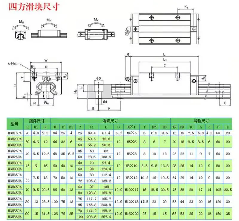 1688 Manufacturer Linear Guide Rail and Block HGH/Hgw25 55 for CNC Machine