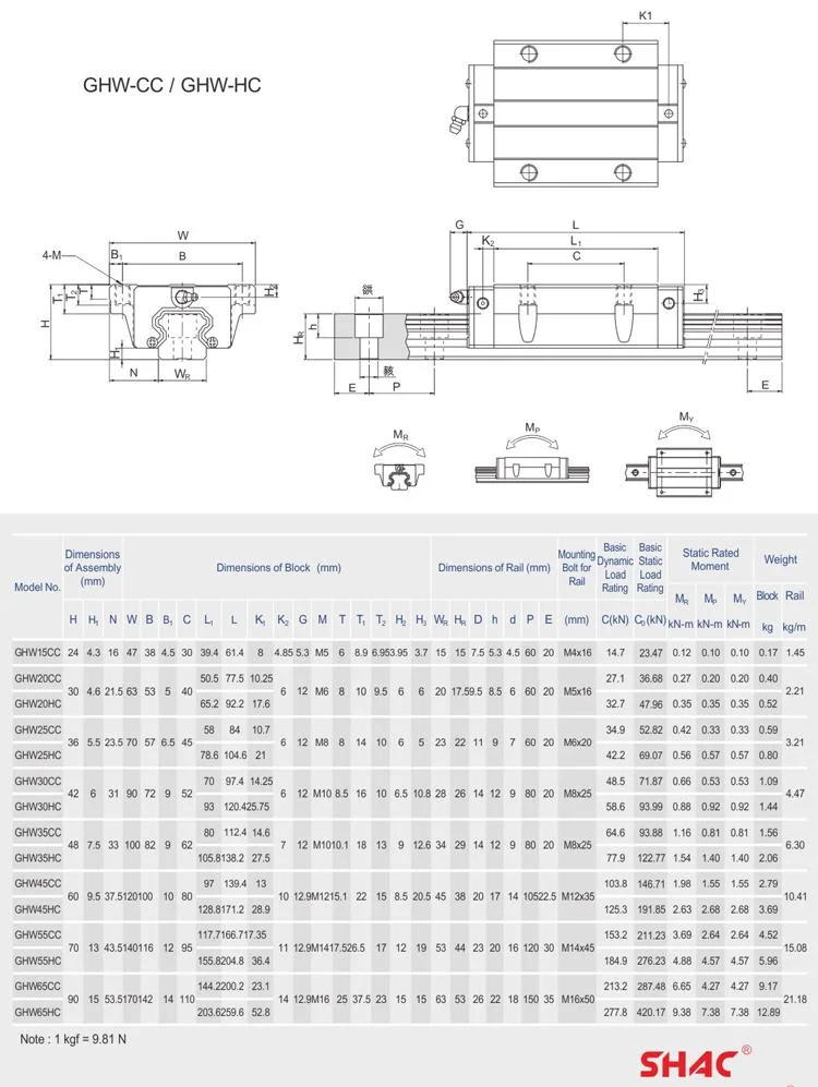 Hiwin Linear Guideways CNC Linear Guide Ways High Precision Ball Screw Linear Slide Module Guides Hg for CNC Table Lm Guide Rails